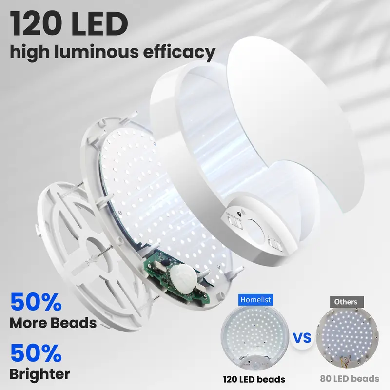 Homelist Battery Powered Ceiling Light, Motion Sensor LED Light, Rechargeable Ceiling Light with Wireless Remote Control 6