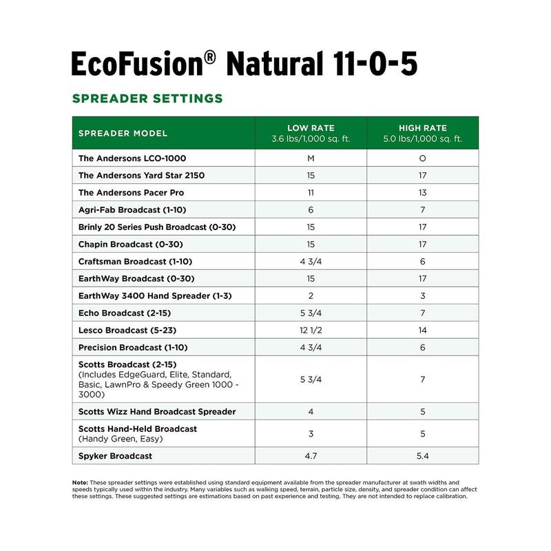 Professional Ecofusion™ Natural 11-0-5 Biosolid Fertilizer with Iron and Micronutrients 18 lb. Bag - Covers up to 5,000 sqft.