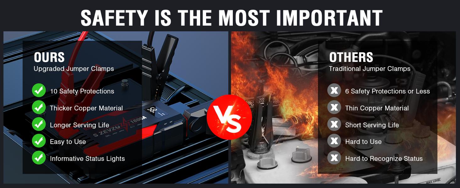 ET05 Portable Jump Starter — 12V Battery Pack for Up to 7.2L Gas & 5.5L Diesel Engines | 51.8Wh, USB Ports, LCD Display, LED Light