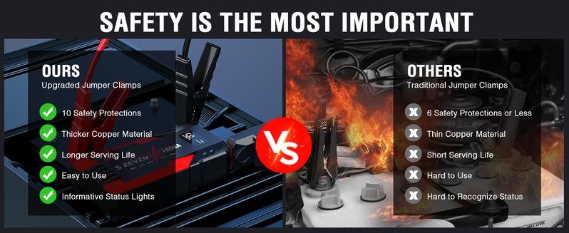 ET05 Portable Jump Starter — 12V Battery Pack for Up to 7.2L Gas & 5.5L Diesel Engines | 51.8Wh, USB Ports, LCD Display, LED Light