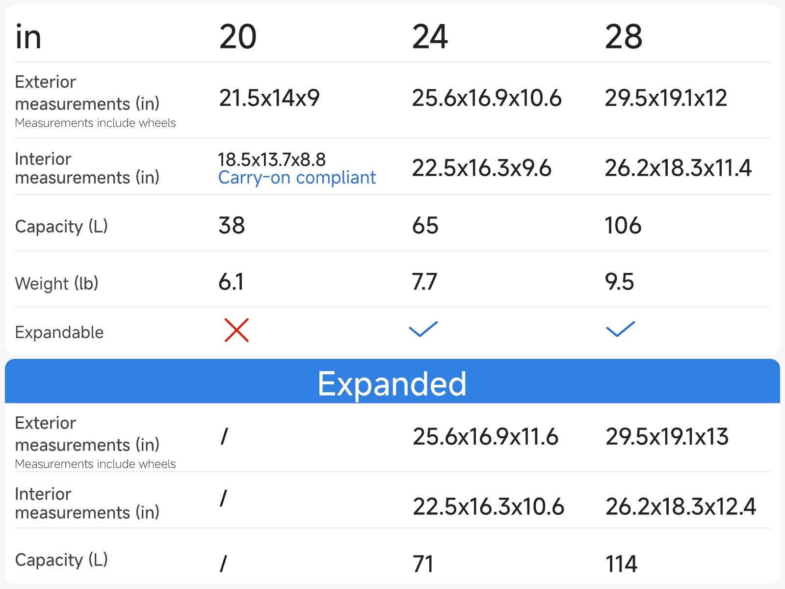LUGGEX 3/5-Piece Hardside Luggage Sets, Spinner Suitcases with Front Pocket for Laptop, TSA Lock, Tote & Toiletry Bag for Travel & Business