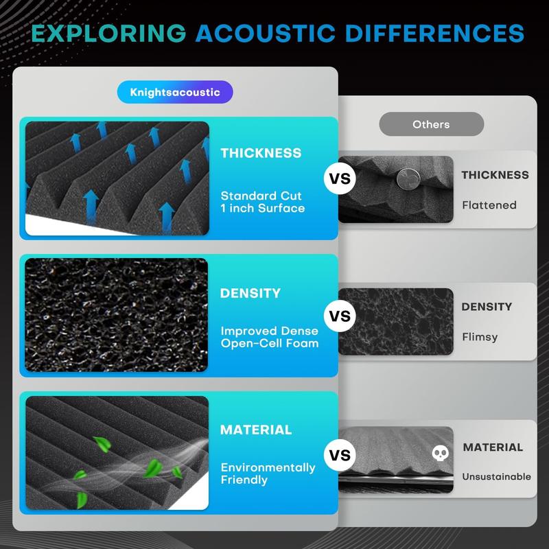 96 Pack Sound Proof Foam Panels for Walls, 1 X 12 X 12 Inches Acoustic Foam Panels, High Density Acoustic Panels Sound Absorbing, Noise Cancelling Studio Wedges Red + Black