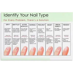Manicure Salon Poster Nail Type Guide Chart (13) Canvas for Bedroom Living Room Decor 18x12inch(45x30cm) Unframe-style