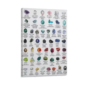Educational Poster Crystal Gemstone Meaning And Properties Poster Gemstone Name Poster Decor Print