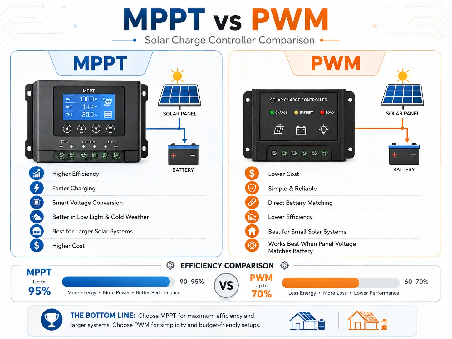 Jovialpoa MPPT PWM