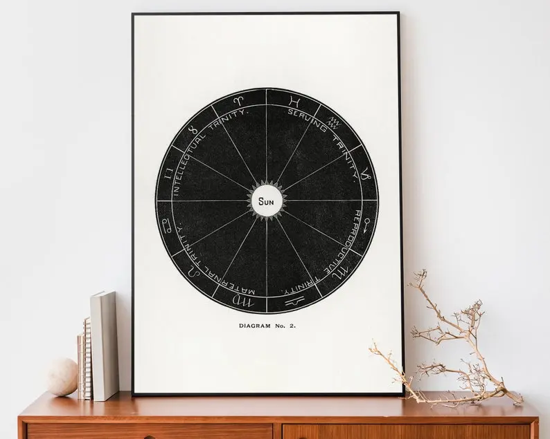 [UNFRAMED POSTER] Vintage Solar System Poster, Astrology Wall Decor