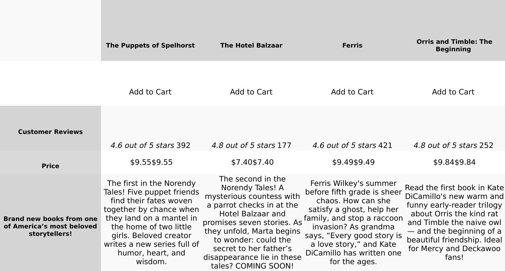 The Miraculous Journey of Edward Tulane: (A Heartwarming Tale of a China Rabbit's Quest for Love and Belonging - Middle-Grade Chapter Book for Kids Ages 7-10 in Grades 2-5)   Paperback – Illustrated, December 8, 2015