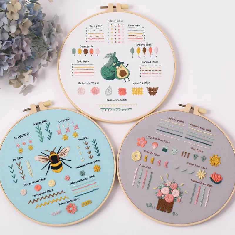 Beginner Basic Embroidery Stitching Learning Kit - 3-Stage Step-by-Step Guide, 31 Basic Embroidery Stitches, 3pcs Pre-Printed Pattern Fabric, 1 Adjustable Round Hoop, Cotton Threads, Seam Ripper, Grass Practice Tools for Adults