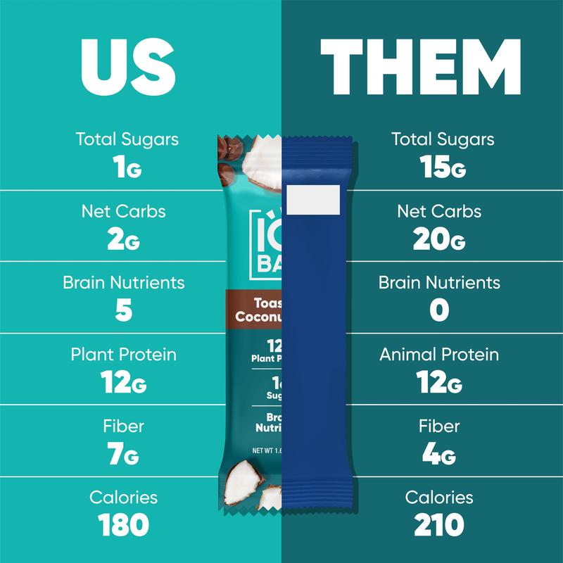 IQBAR Toasted Coconut Chip (12 Bars) - Brain and Body Plant Protein Bars - 12 Count, Low Carb, High Fiber, Gluten Free, Vegan Snacks - Low Sugar Keto Energy Bar