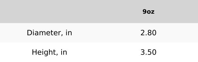 Funny Firefighter 9oz Small Candle – Christmas Gift for Fire Dept, Truck Drivers & Grads Humor candles