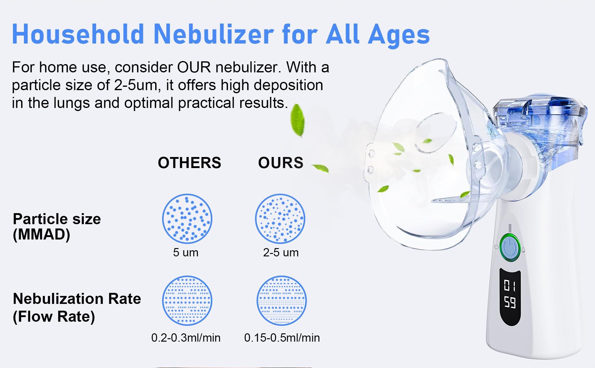 NBM-8 Handheld Nebulizer, Dual-Speed with Display, Rechargeable Lithium Battery, 5μm Mist, 8ml Capacity, Quiet Operation, Perfect for Daily Use and Personal Care