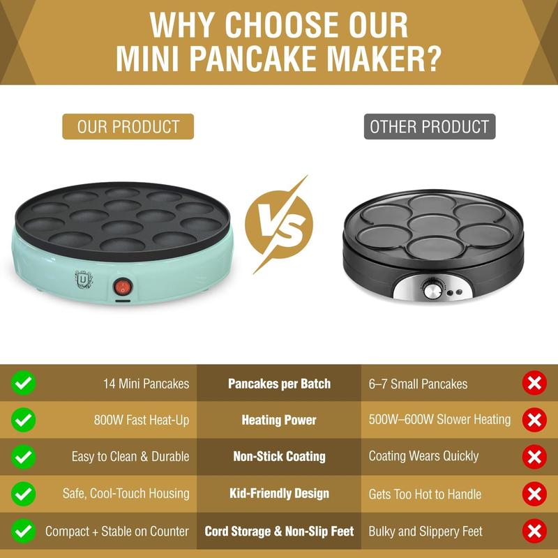Mini Pancake Maker - 14-Hole Electric Poffertjes Pan - Non-Stick Dutch Mini Pancakes Griddle - Easy to Use, Easy to Clean -  for Breakfast, Desserts, Snacks & More