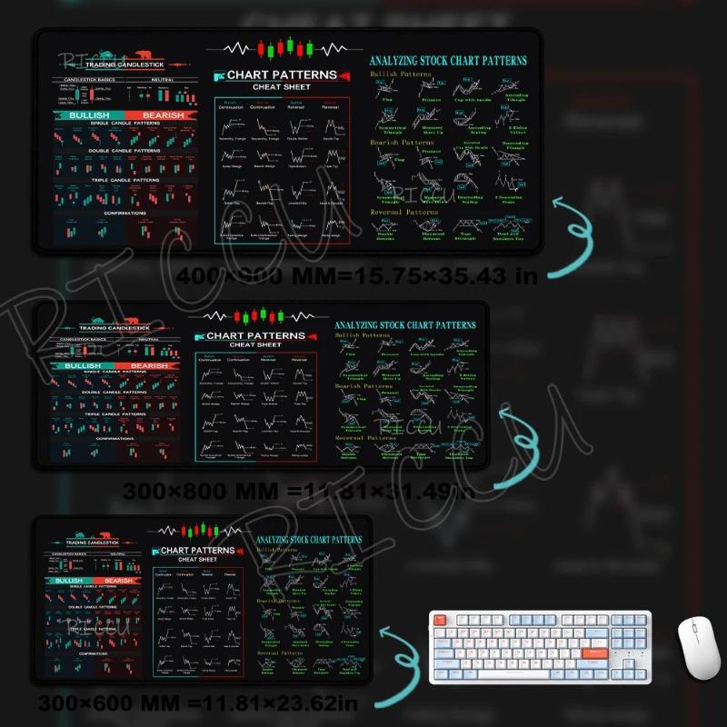 "Viral Trading Chart Mouse Pad | Stock Market Analysis Desk Mat | Oversized Non-Slip | Finance-Core Vibe | Smooth Surface | 2026 Trendy Setup #FYP #DeskGoals #TradingChartVibes"