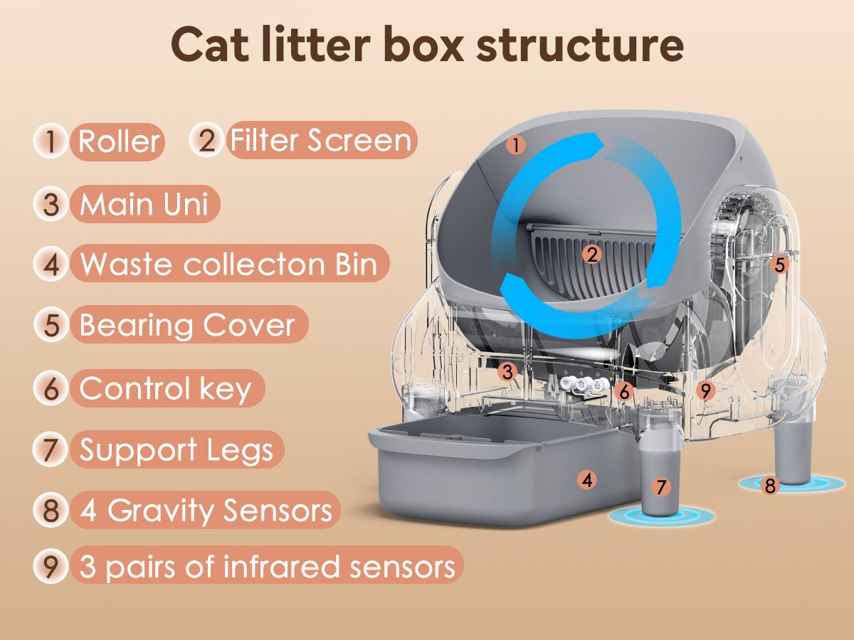 FUMOI Self-Cleaning Litter Box for Multi-Cat Homes - Open-Top Auto Litter Cleaner with APP Control, Safety Sensors, Odor Lock & 10.5L Large Waste Bin | 2.4G WiFi Only