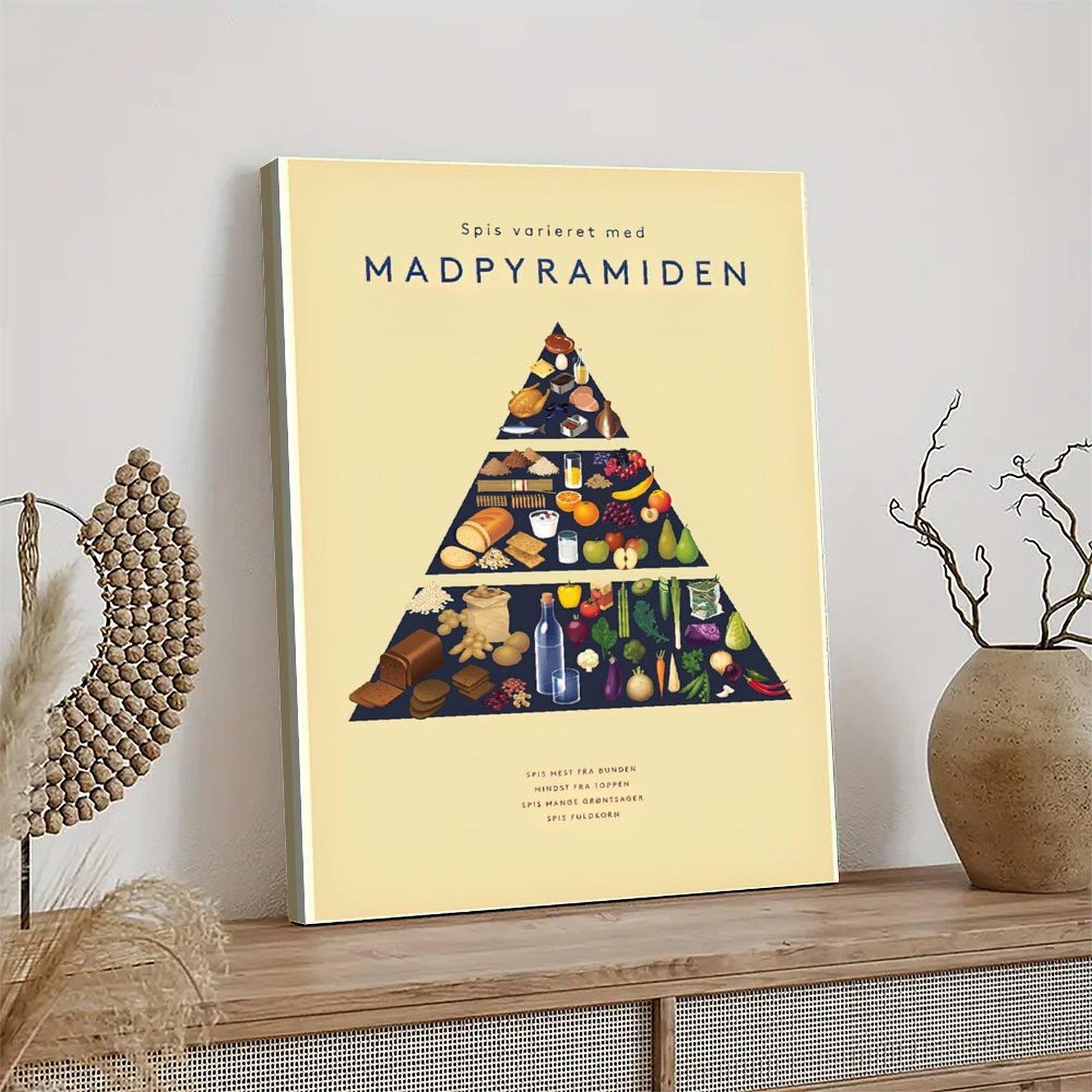 Food Pyramid Poster Dietary Pyramid Poster Decorative Painting Canvas Wall Art Picture Print Modern Family Bedroom Decor