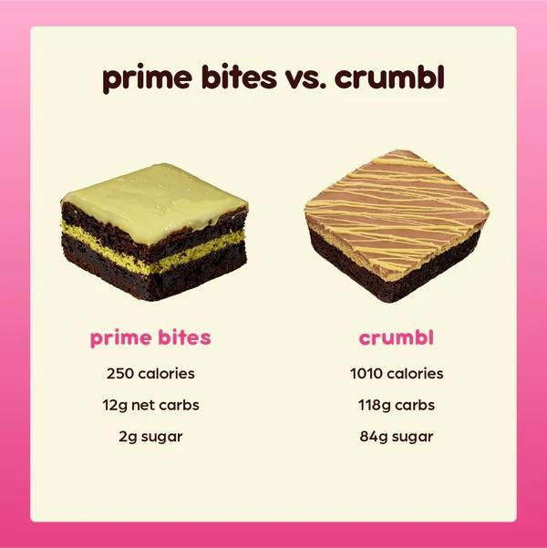 Dubai Chocolate Prime Bites - 12 Pack - Protein Brownies with 19g Protein and 5g Collagen Snack - Fresh Baked High Protein Snack w/ Low Sugar