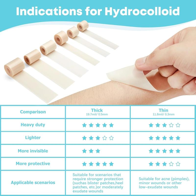 LIFARA Hydrocolloid Roll for Wound Care - Cut-to-Size, Extra Large Hydrocolloid Patch Bandages with Self-Adhesive, Ultra Absorbent, Flexible & Waterproof, First Aid Kit Essential (2in*16ft, 11.8mil/ 0.3mm Thickness))