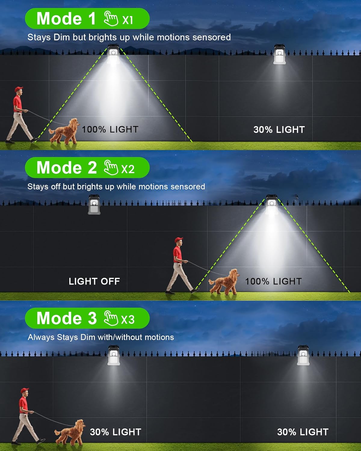 Solar Outdoor Clip-on Motion Sensor Light 3 Modes, 3 Mounting Ways IP65 Waterproof Security Light, for Chain Link Fence Camping G
