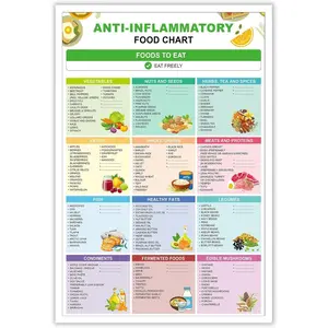 Anti-Inflammatory Diet Food Guide Poster Anti Inflammatory Food Chart Prints Anti-Inflammatory Diet Cheat Sheet Nutrition Grocery List Wall Art Healthy Choice For Kitchen 12x16in Unframed
