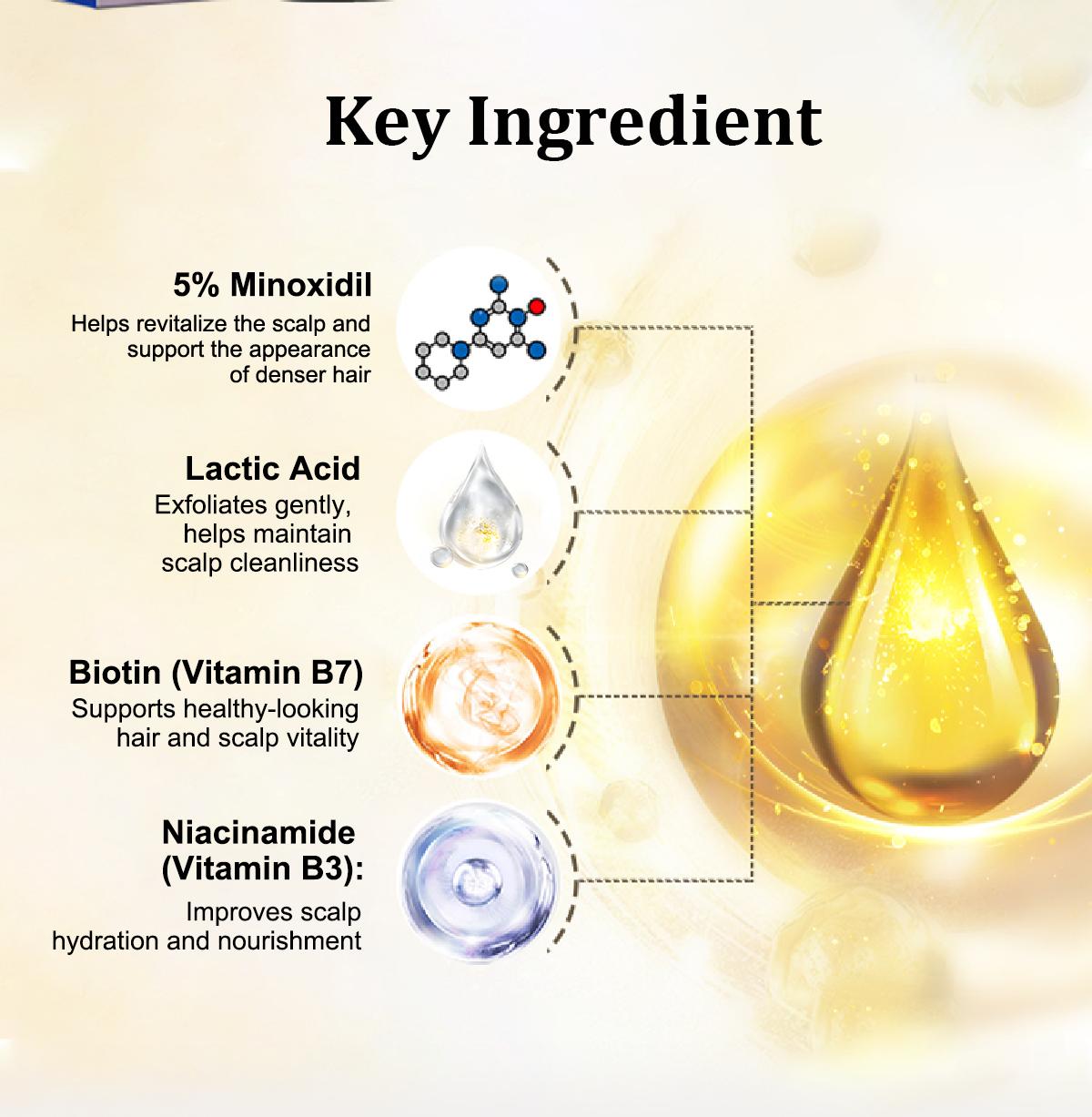 [TikTokShopBlackFriday] Tgideas Minoxidil Spray 5% - Restore Fuller-Looking Hair & Reclaim Confidence with 5% Minoxidil Spray