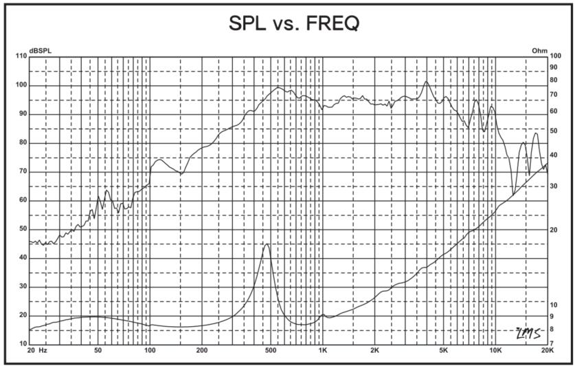 DS18 PRO-GM6SE 6.5" Sealed Back Mid-Range Loudspeaker 480 Watts 8-Ohm