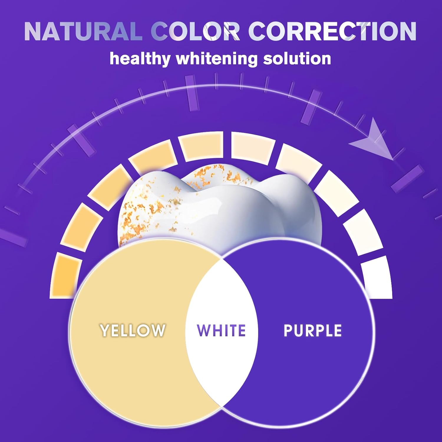 Purple Teeth Whitening Strips – 42/28/14 Pairs, Enamel-Safe Peroxide-Free Formula, Non-Sensitive Purple Corrector for Daily Whitening & Travel Dental Care