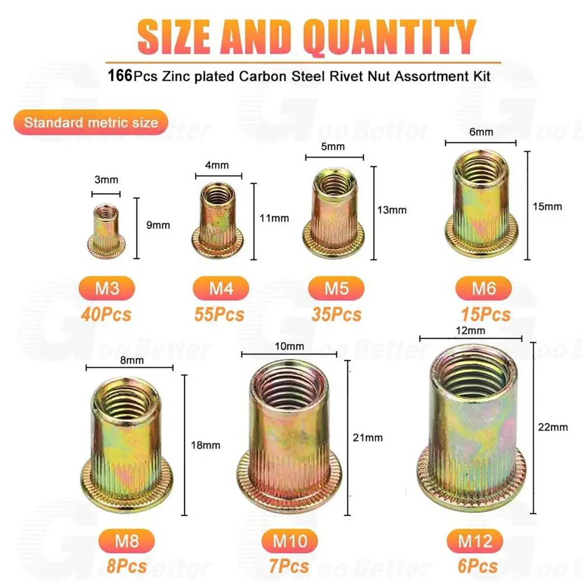 HomeDIYer 166PCS Carbon Steel Assorted Sizes Rivet Nut Set, M3-M12 Threaded Insert Kit for Metal Projects, Nutsert Assortment for DIY Users, Auto Repair