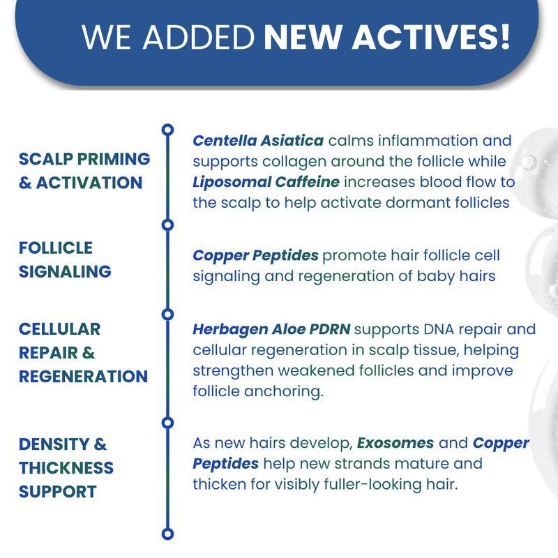 Be Bodywise Advanced Hair Density Roll-On Serum 25ml | 5% Saw Palmetto 3% Rosemary 1% Caffeine 3% Fenugreek | Anti Hair Fall Scalp Serum for Men & Women