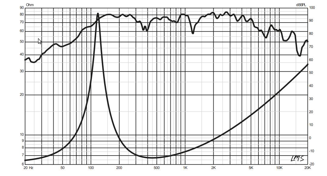 6.5" Mid-Range Loudspeaker with Bullet 480 Watts 8-Ohm
