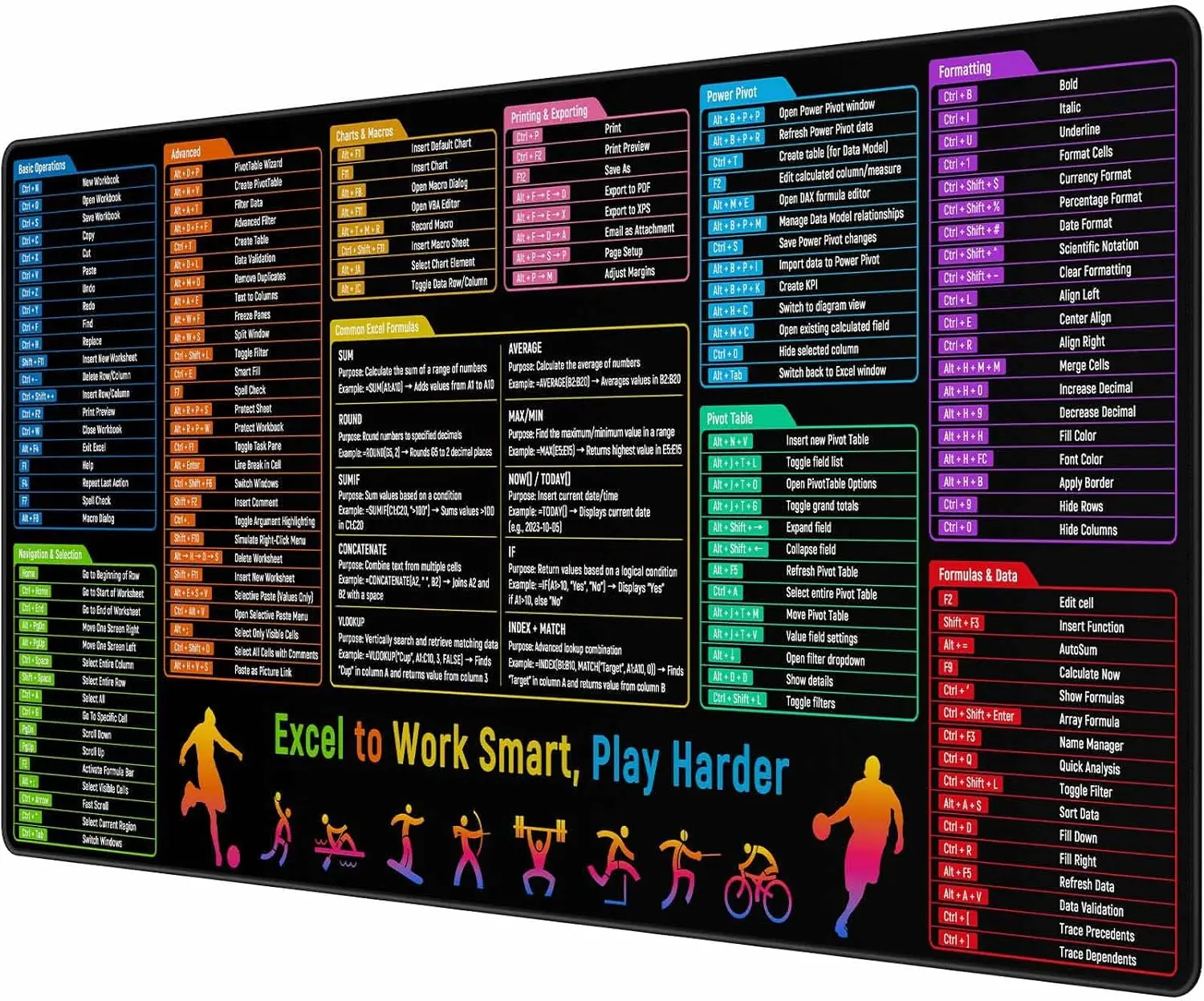 Excel Shortcuts Cheat Sheet Desk Pad Mat 35.4x15.7 Inches Large  Pad with Non-Slip Rubber Base, Quick Reference Guide for Office &