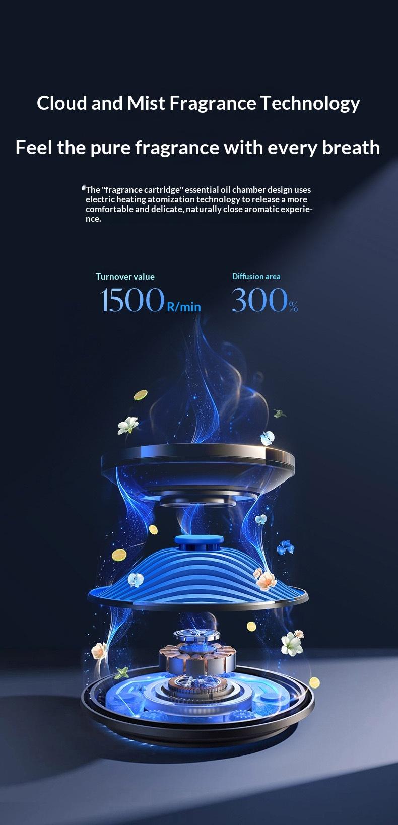 Rechargable Car Aroma Diffuser Set | Color Changing LED Light | Auto Timer | Air Freshner + Air Purifier