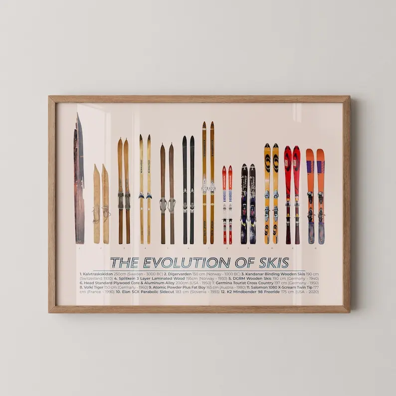 [UNFRAMED POSTER] Ski Evolution Art Print: Vintage Skiing History Poster