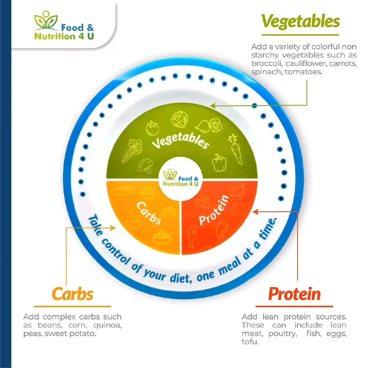 Melamine Portion Control Plate for Weight Loss and Diabetes Management - Healthcare