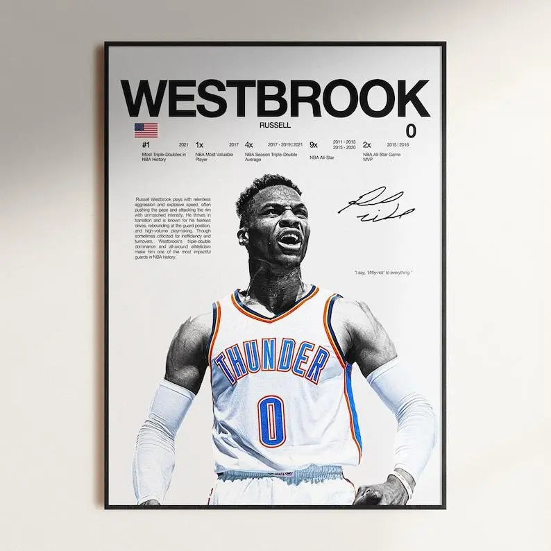 Russell Westbrook Poster, Wall Print, Basketball , Poster Print, Sports Decor, OKC Poster, Basketball Gift (No Frame)