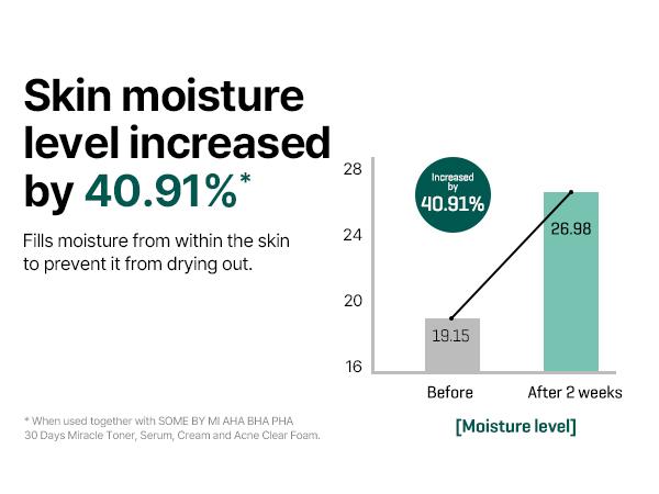 [SOME BY MI] AHA BHA PHA 30 Days Miracle Serum 1.69oz, 50ml - salicylic acid serum - Soothing, Calming and Clear Skin - Korean SkinCare