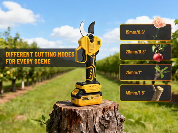 4-IN-1 Electric Pruning Shears+Pole Hedge Trimmer Combo, Hedge and Grass Trimmer Cordless & Tree Pruner with Extension Pole for Shrubs, Bushes, Max 15Ft Reach, Compatible with Dewalt Battery