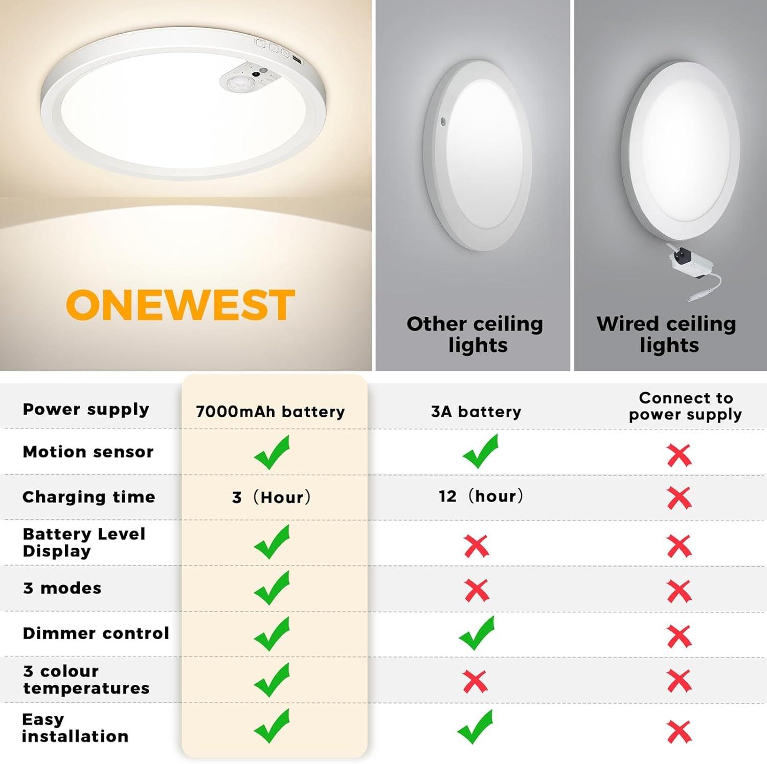 Rechargeable Ceiling Light , 3 Color Modes, Motion Sensor with Remote, Wireless Battery-Operated Magnetic LED Lights for Shower, Closet, Pantry, Shed, Hallway, Porch, Garage Rechargeable Ceiling Light , 3 Color Modes, Motion Sensor with Remote, Wireless Battery-Operated Magnetic LED Lights for Shower, Closet, Pantry, Shed, Hallway, Porch, Garage