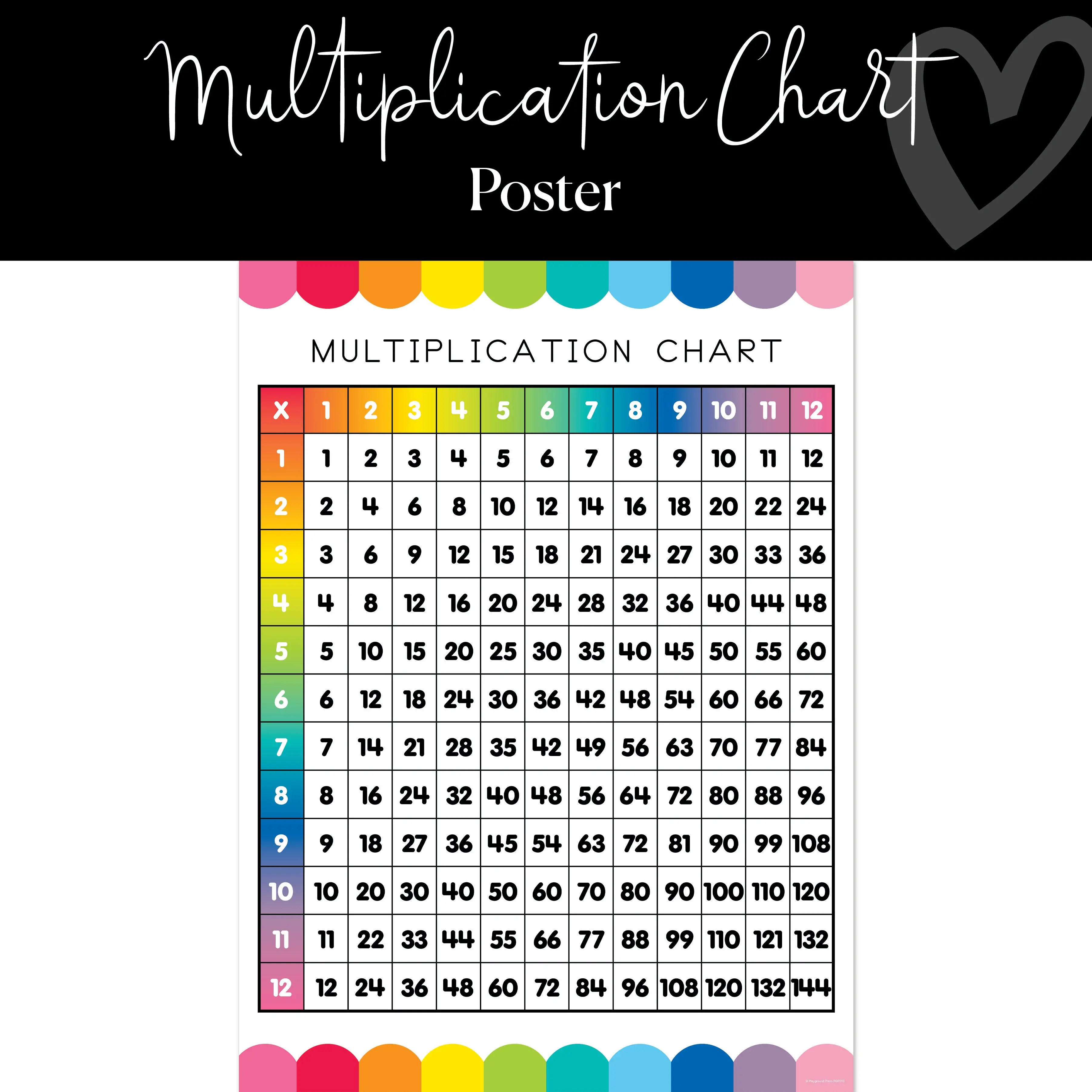 Multiplication Chart Classroom Poster | Rainbow