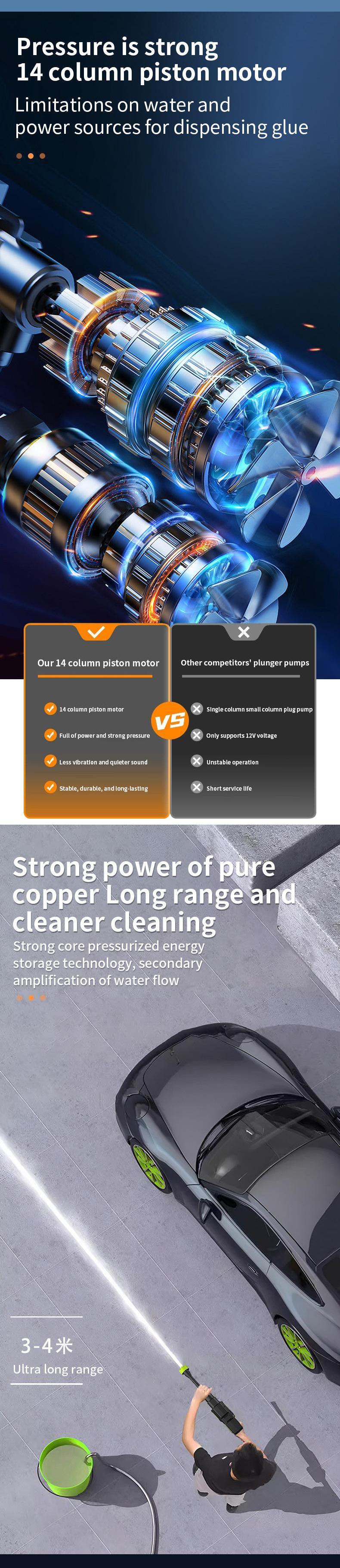 Cordless Pressure Washer with Charger Base, Black/White, 24V/48V/96V, Portable Cleaner for Car, Home & Garden