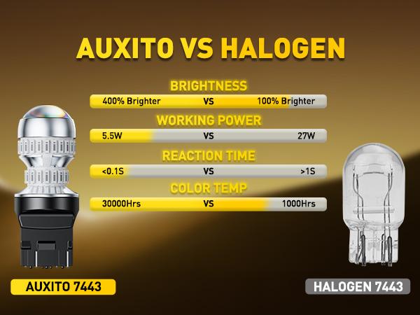 AUXITO 2026 Upgraded Red LED Strobe Tail Brake Light Bulb, CANBUS Ready 7440/7443 OR 3156/3157 LED Flashing Stop Bulbs (Not Universal), 3800LM 400% Brighter Plug and Play,for Backup Light Tail Light Brake Light Turn Signal Light Parking Light, Pack of 2