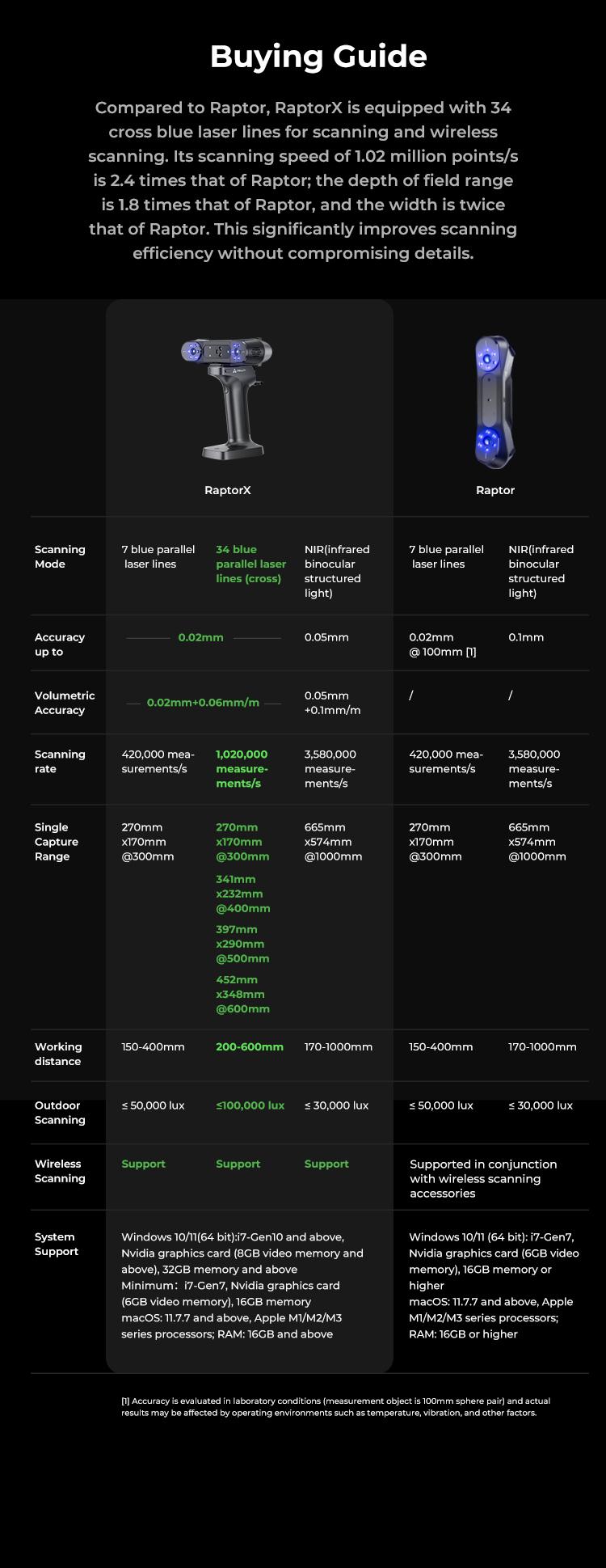 Creality RaptorX: Wireless Hybrid Blue Laser & NIR Scanner