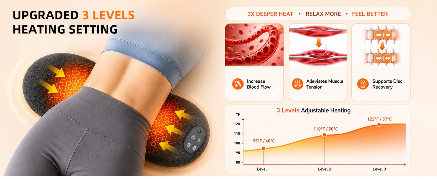 Cordless Heated Lumbar Support Pillow Massage Device - Rechargeable Memory Foam Back Massager with Airbag Spine Align, Vibration Massage, 3 Heat Levels, Removable, Adjustable, Compact Size Fits Office, Car, Sofa Cordless Heated Lumbar Support Pillow Massage Device - Rechargeable Memory Foam Back Massager with Airbag Spine Align, Vibration Massage, 3 Heat Levels, Removable, Adjustable, Compact Size Fits Office, Car, Sofa