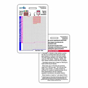 Total Blood Volume "Don't take too much" Badge Card