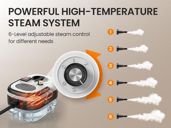 EasyWox Handheld Pressurized Steam Cleaner, Handheld High Temp Portable Cleaning,Multipurpose Steamer for Home Use, Pressurized Steamer for Cleaning Floor, Upholstery