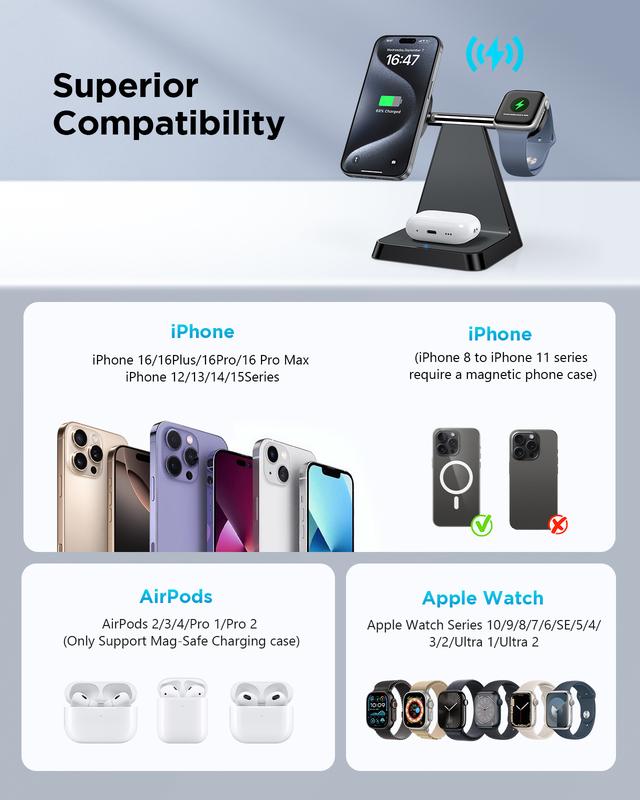 3-in-1 Charging Station Compatible with Magsafe Wireless Charger for iPhone 16/15/14/13/12 Series for AirPods iWatch Series Wireless Charger