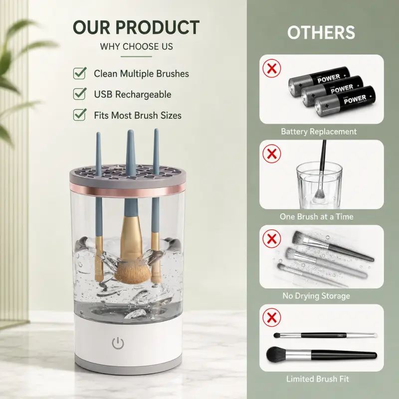 Automatic Makeup Brush Cleaner