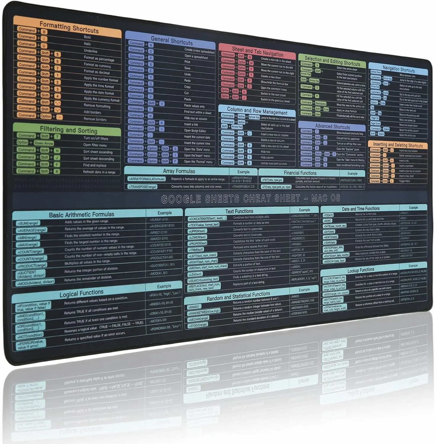 Google Sheet Shortcut Mouse Pad - Waterproof Anti-Slip Keyboard Pad 3mm Thick Neoprene Material for Google Excel Spreadsheet, Mac & Windows