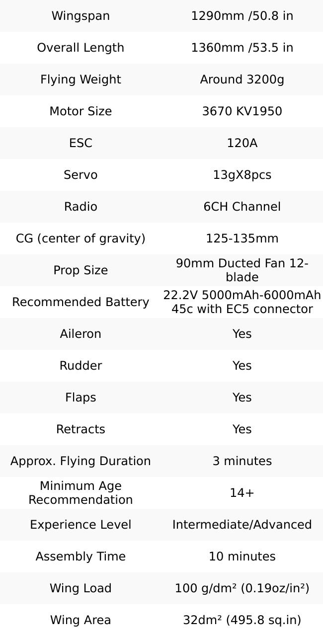 FMS EDF Jet 90mm Avanti PNP 18th Anniversary Edition