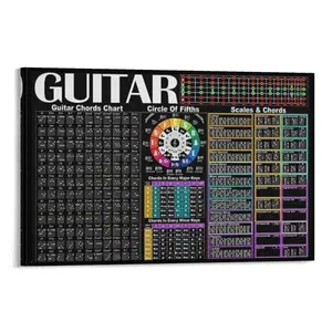 Guitar Chord Poster Circle of Fifths Music Wall Art Scales And Chords Trio Theory Wall Art Decor Print Gifts Landscape