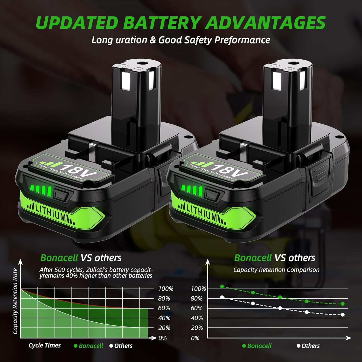 Ryobi Replacement 18V Battery 8.0Ah 8-Pack High Capacity Lithium Ion for One+ P108 P107 P105 P102 Contractors Bulk Value Pack